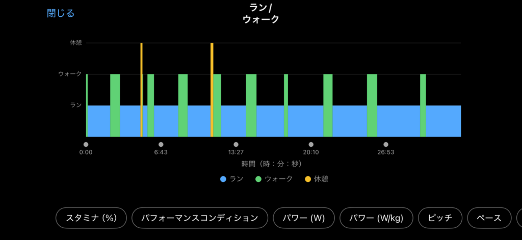 リハビリ2日目のGarminウォーク＆ランデータ