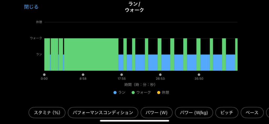 リハビリ1日目のGarminウォーク＆ランデータ